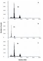 https://www.journalssystem.com/asbp/f/fulltexts/195651/Figure_5_min.jpg