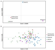 https://www.journalssystem.com/asbp/f/fulltexts/195652/Figure_3_min.jpg