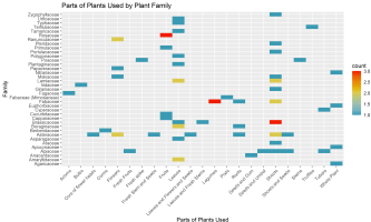 https://www.journalssystem.com/asbp/f/fulltexts/201211/Figure_3_min.jpg