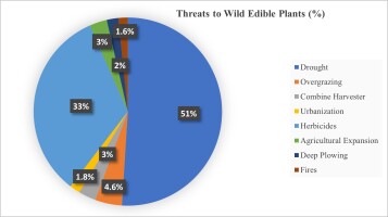 https://www.journalssystem.com/asbp/f/fulltexts/201211/Figure_5_min.jpg