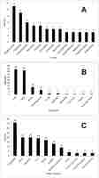 https://www.journalssystem.com/asbp/f/fulltexts/203244/Figure_3_min.jpg