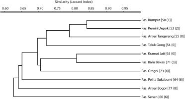 https://www.journalssystem.com/asbp/f/fulltexts/203244/Figure_8_min.jpg