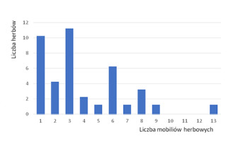 https://www.journalssystem.com/wbo/f/fulltexts/159872/Rycina_1_min.jpg